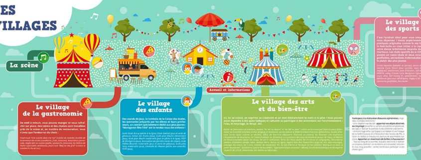 Les villages de la fête de l'été à Montgeron, juin 2016